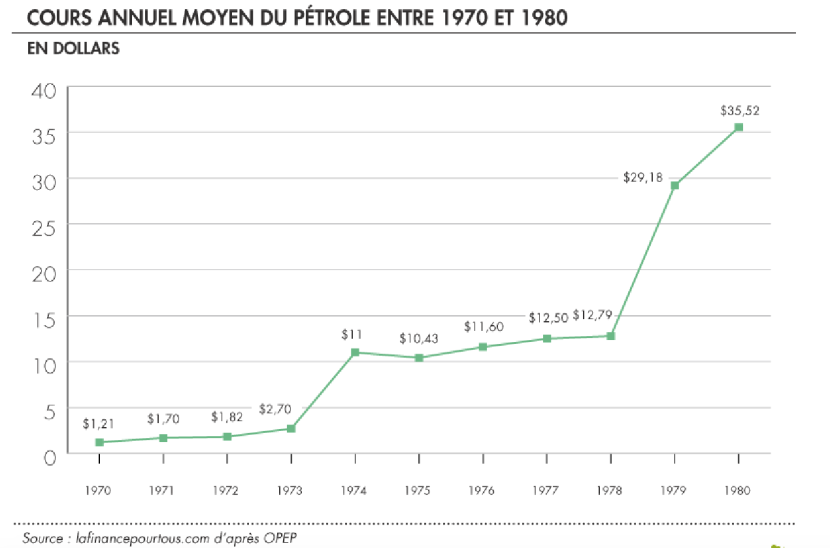 Visuel crise pétrolière